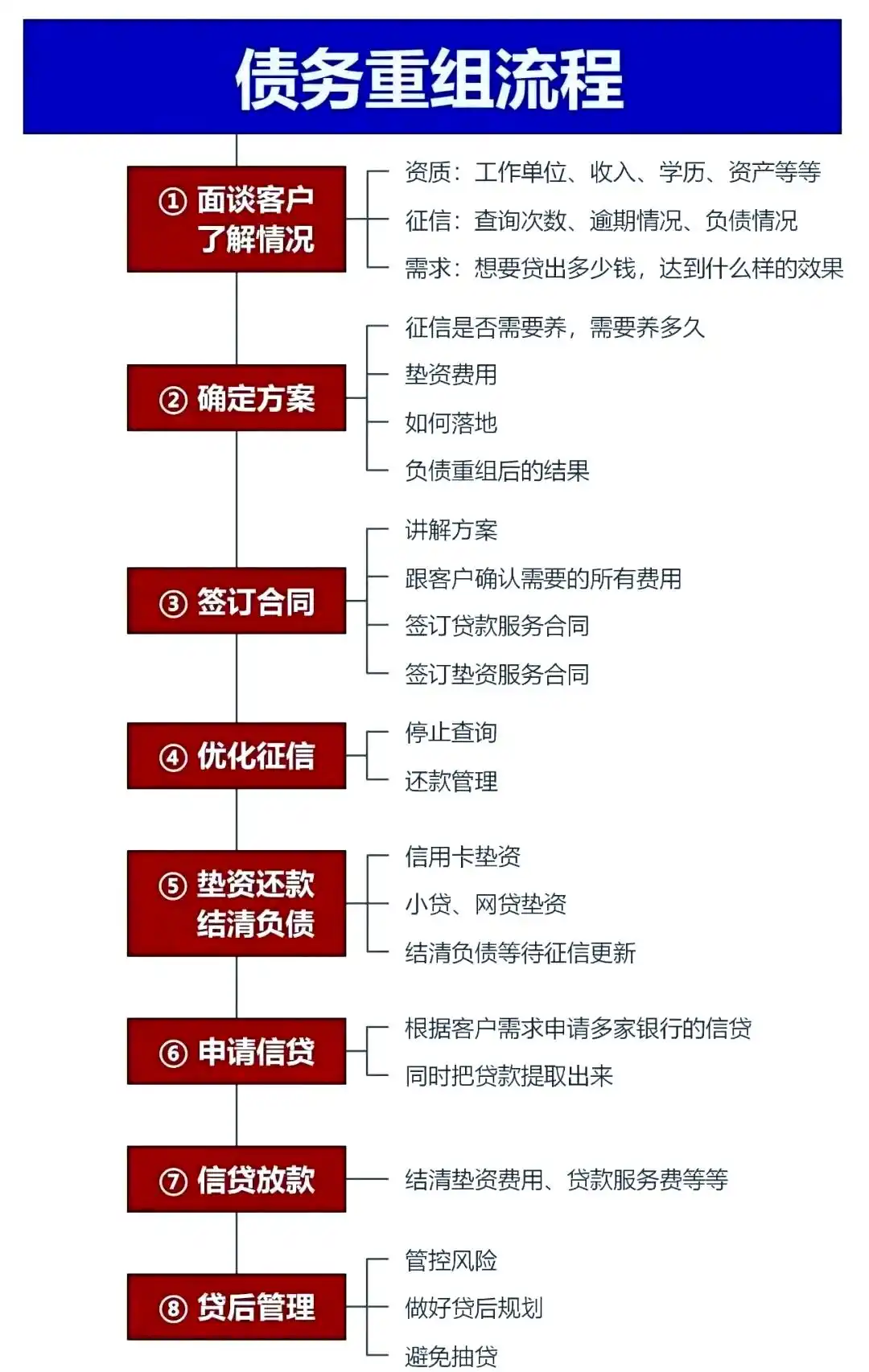 在大冶，中小企业也可以债务重组吗？